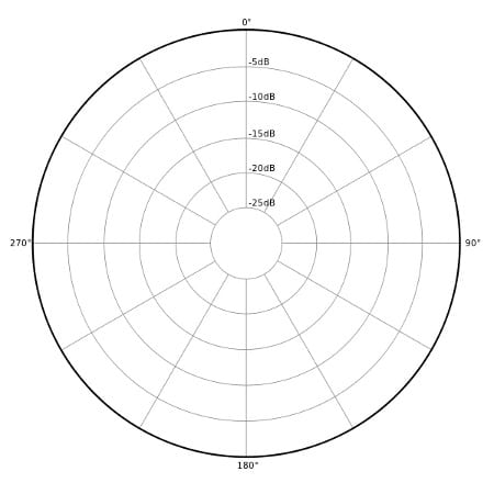 Omnidirectional polar pattern